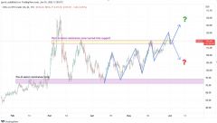 Výkonnost ropy WTI od února 2022 (zdroj: Trading View)