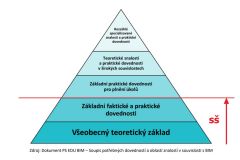 Výuka metody BIM na středních stavebních školách startuje naplno