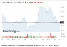 Lucia Žárská: Burzovní novinky v automobilovém průmyslu